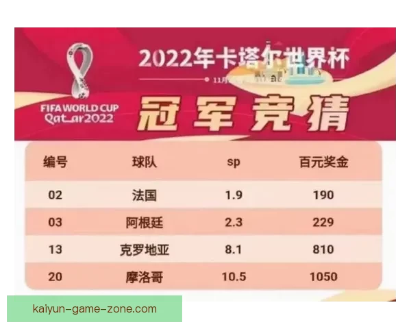 高赔率世界杯竞猜平台全面上线 精准预测助你赢取丰厚奖金